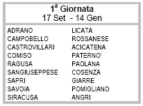 Savoia nel girone I